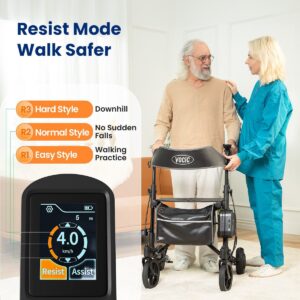 VOCIC Z73 Resist mode levels R1 to R3 for slowing the rollator