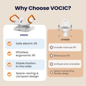 VOCIC AX12 electric lift features: stable fixation to the toilet and compact design