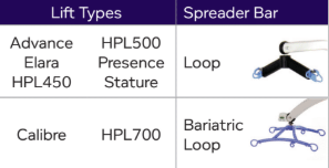 loop spreader bar vs bariatric loop bar hoyer lift sling compatibility