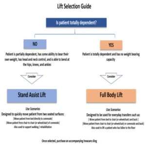 Invacare Painted Hydraulic Manual Hoyer Lift - Image 6