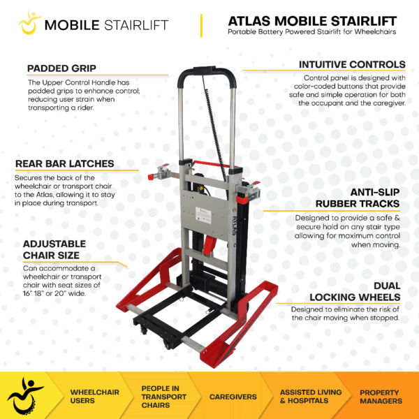 Atlas Portable Wheelchair Stairlift4 Atlas Portable Wheelchair Stairlift4