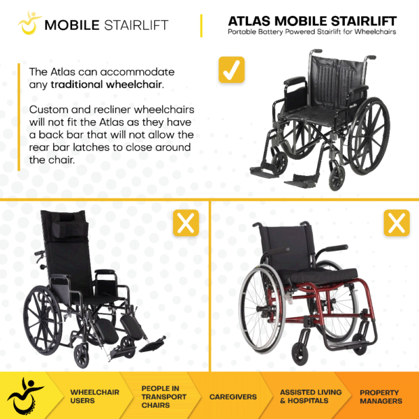 Atlas Portable Wheelchair Stairlift91 Atlas Portable Wheelchair Stairlift91