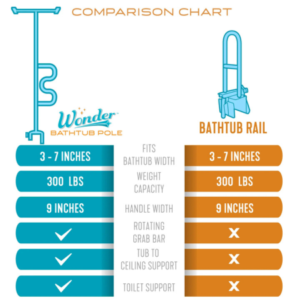 Stander Bathtub Security Pole – Bathtub Safety Bar with Rotating Grab Bar & No-Drill Installation 14 Stander Bathtub Security Pole – Bathtub Safety Bar with Rotating Grab Bar & No-Drill Installation - Image 5