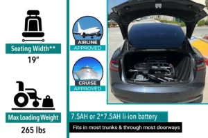 ComfyGO X 7 Lightweight Foldable Electric Wheelchair for Travel with Remote Control Overview 11 ComfyGO X 7 Lightweight Foldable Electric Wheelchair for Travel with Remote Control Overview 11