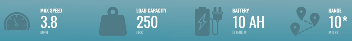 EV Rider Transport 4AF Scooterd EV Rider Transport 4AF Scooterd