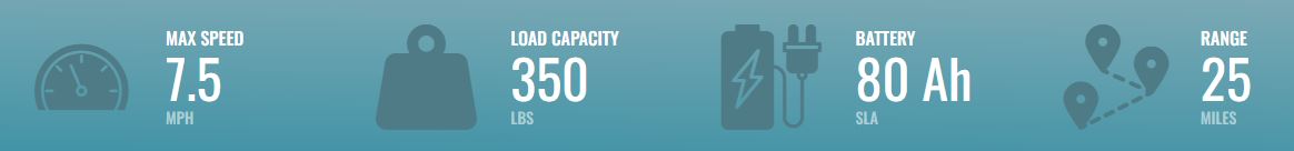 EV Rider VitaXpress Mobility Scooter EV Rider VitaXpress Mobility Scooter