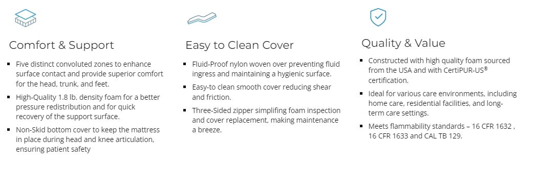 Essentials Bedd2 Essentials Bedd2