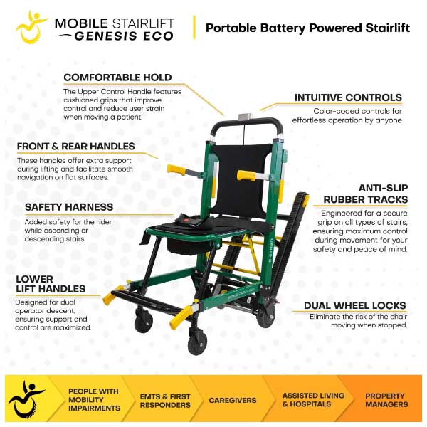 Genesis Eco Mobile Stairlift2 Genesis Eco Mobile Stairlift2