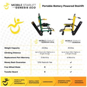 Genesis Eco Mobile Stairlift - Image 7
