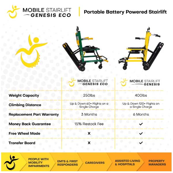 Genesis Eco Mobile Stairlift3 Genesis Eco Mobile Stairlift3