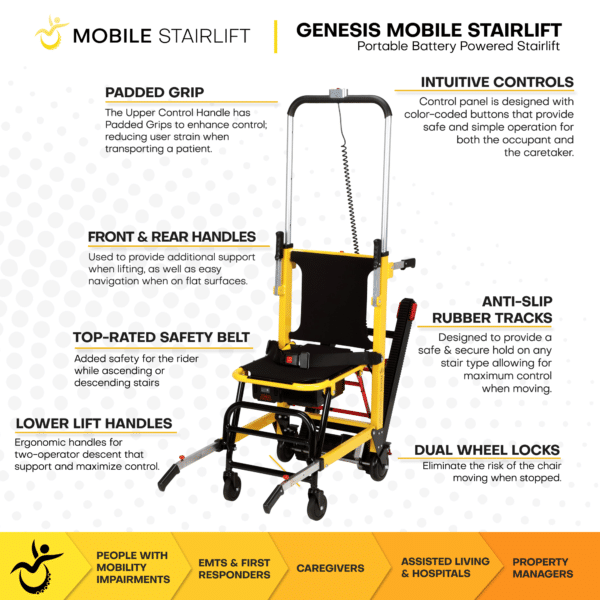 Genesis Mobile Stairlift4 Genesis Mobile Stairlift4