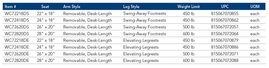 ProBasics Heavy Duty K0007 Wheelchair sp3 ProBasics Heavy Duty K0007 Wheelchair sp3