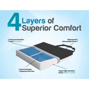 Proactive Medical Protekt Gel Seat Cushion - Image 3