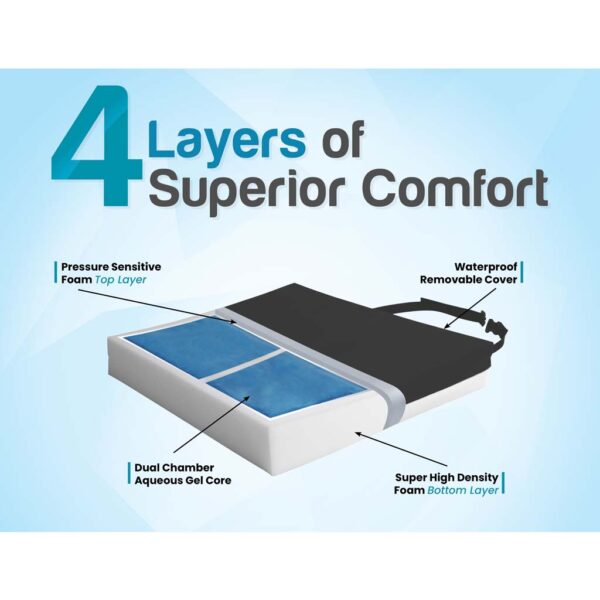 Protekt Gel Cushion Diagram with bullets 1 Protekt Gel Cushion Diagram with bullets 1