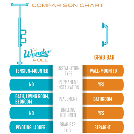 Stander Wonder Pole Plus 4 Stander Wonder Pole Plus 4