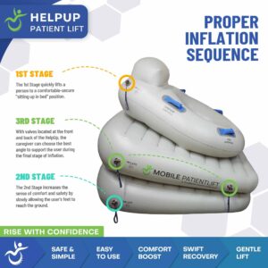 HelpUp Patient Lifting Device | Inflatable Lift for Elderly - Image 7
