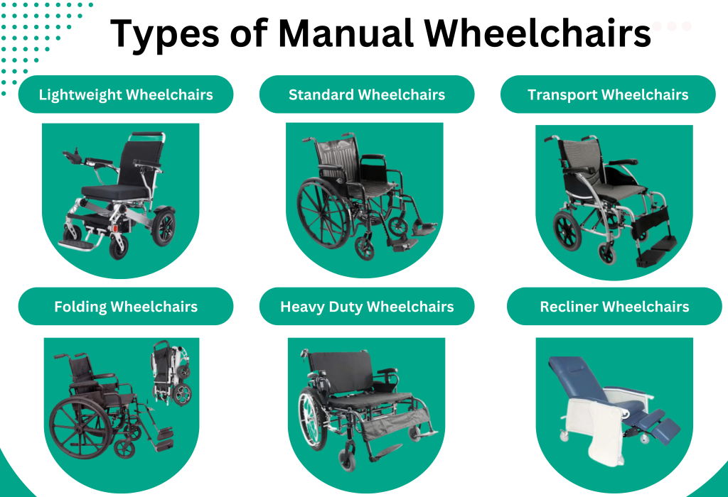 Types of Manual Wheelchairs