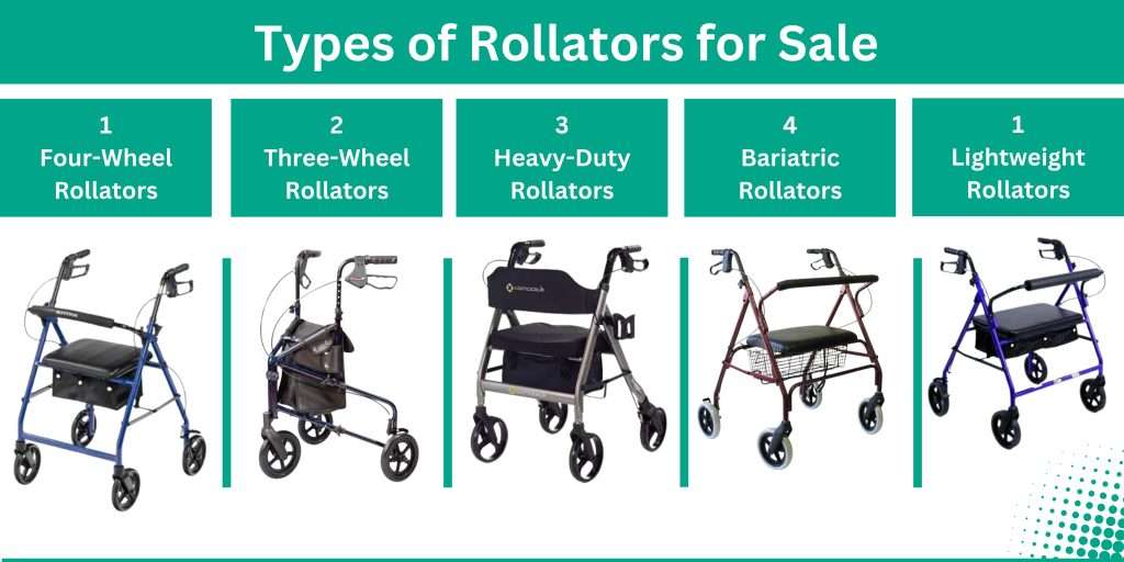 Types of Rollators for Sale