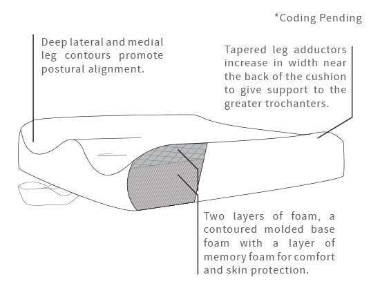 acta embrace noati features acta embrace noati features