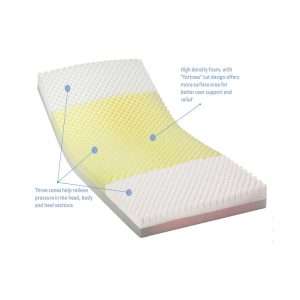 Solace Prevention Mattress Invacare - Image 3