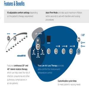 Invacare microAIR® MA900 (Pump Only) - Image 6