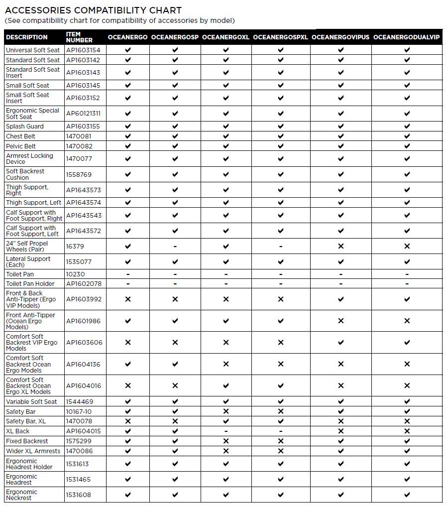 invacare aquatec accessories1 invacare aquatec accessories1