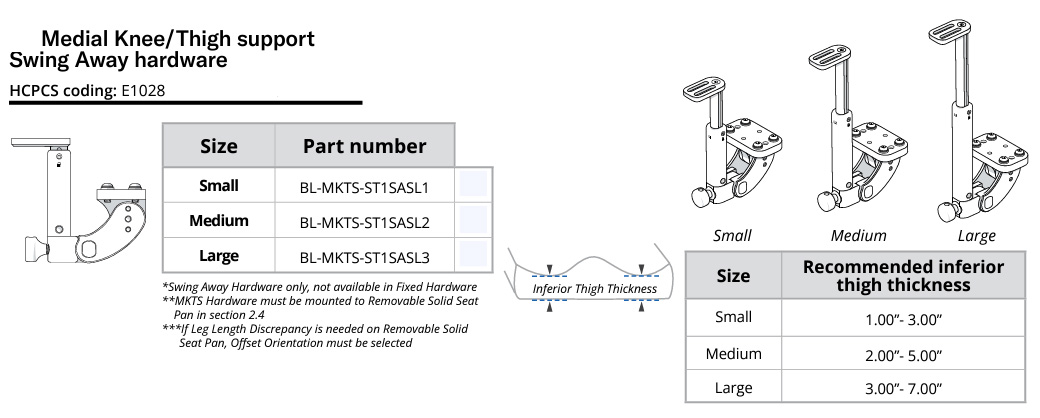 medial knee d2 medial knee d2