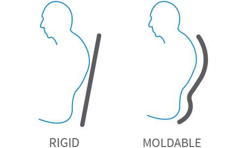moldable support moldable support