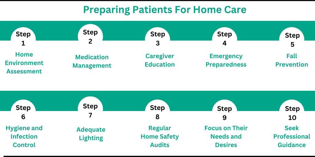 preparing patients for home care