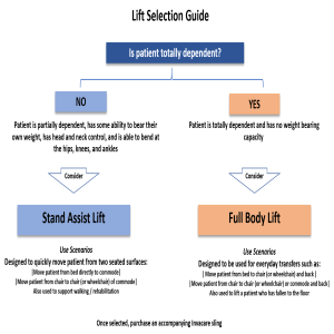 Invacare Reliant 350 Stand-Up Lift – Safe, Smooth, and Effortless Patient Transfers - Image 7